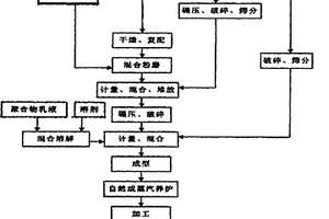 星空釉釉料、星空釉鈞瓷及其制備方法