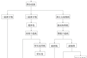 硅基陶瓷型芯材料、制備方法以及硅基陶瓷型芯