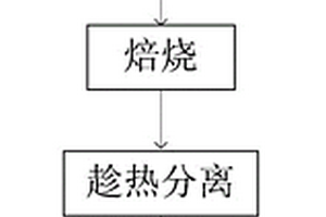 刺參養殖池底質改良劑的制備方法