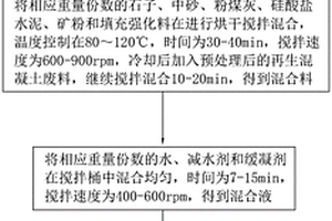 采用廢棄物制的釉料及使用該釉料的陶瓷制備方法
