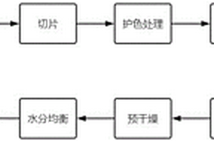 瀝青改性劑用納米復合粉體材料及其制備方法