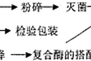 高細度碳酸鈣功能復合粉的制備方法