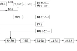 毛絲鼠仔鼠飼養料