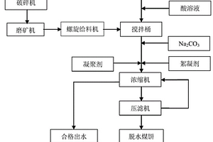 高強水泥基復合光催化材料及其制備方法