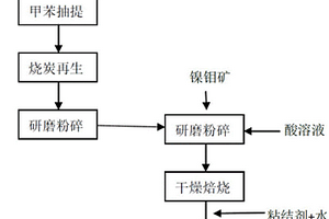 微晶耐磨陶瓷研磨體及其制備方法與應用