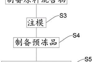 用工業固體廢渣生產建筑干砂漿的工藝方法