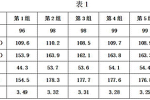 利用建筑廢棄物制備的輕質耐火材料及其制備方法