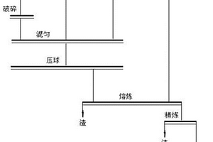 自密實復合混凝土及其制備方法、混凝土墻磚