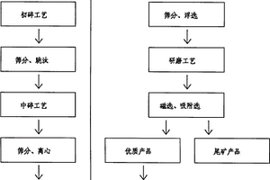 硬質合金刀具