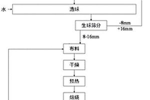 高密實抗凍滲海工混凝土及其制備方法