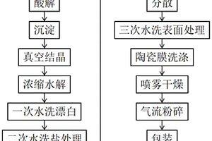 采用磁選-RKEF生產鎳鐵的雙聯方法