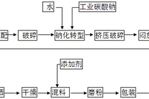 高性能鋯鐵紅及其制備方法和應用