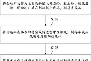 燒結棕剛玉的生產方法