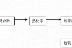 玉米用有機無機復混肥
