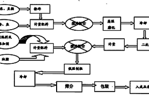 高光熱轉化效率陶瓷光子釉的制備方法