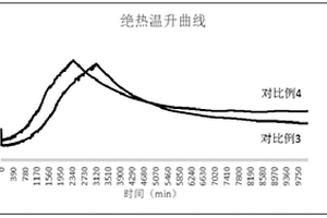 工業冶金用金屬還原塊及其制備方法