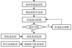 采用陶土生產的陶瓷磚及其制備方法