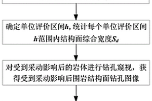 建筑砂漿復合膠結材料及其制備方法