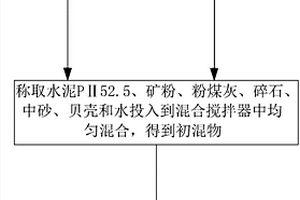 水性光譜仿生偽裝涂料、其制備方法及其應用
