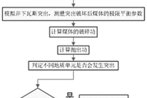 摻有生物質燃燒灰渣和石油煉化廢油泥的瓷磚及其制備方法