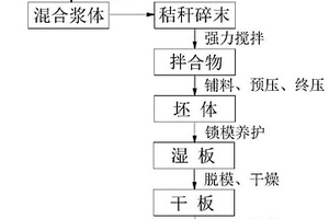 低線膨脹系數耐火磚及其制備方法