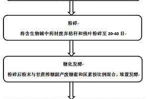 鋰吸附劑及其制備方法和應用