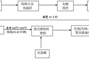 用于深地結構充填的木質納米纖維素改性膠結充填材料及其制備方法