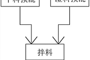 反應速度可控的鐵－二氧化鈦－碳三元微電解復合納米催化劑及其制備方法