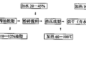 高居里點低溫共燒壓電陶瓷配方及制備方法
