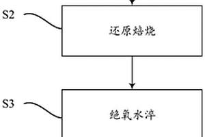 凹凸棒土復合脫酸材料及其應用