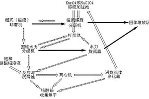 煤層氣井排采管柱結構