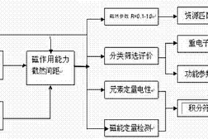 負離子保溫砂漿及其制備方法