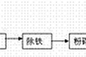 熔體直紡高強度滌綸長絲的制造方法