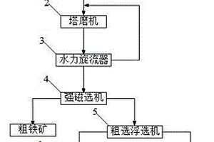 鼓風防堵顎式破碎機