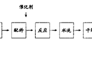 可提高韭菜產量的栽培料及制備方法
