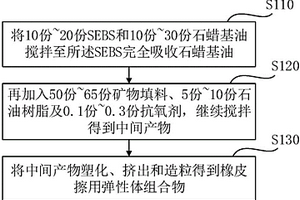 耐高溫復合陶瓷材料及其制備方法