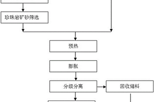 蒸壓粉煤灰加氣混凝土砌塊的制造方法