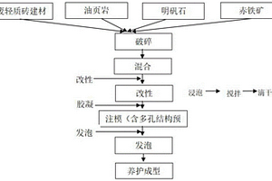 堿激發無熟料耐火自流平混凝土及其制備方法