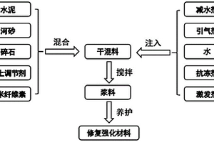 利用垃圾焚燒飛灰、脫硫石膏制備混凝土膨脹劑的方法