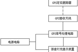 利用固體廢棄物制備的陶瓷結合劑砂輪及方法