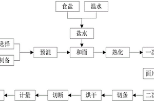 輝石基金屬Fe夾層復合材料及其制備方法