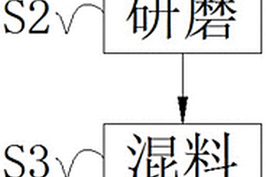 多彩木葉天目瓷的制備方法及其制得的產品