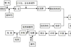 重金屬污染土壤修復藥劑及其使用方法