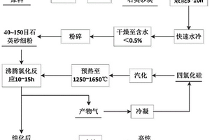 鋁電解廢炭渣中含鈉、含氟化合物的轉化方法與系統