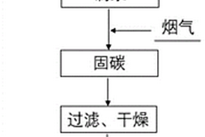 多元復合微粉的制備方法