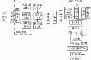 室內盆栽營養液添加劑及其制備方法