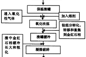PTA蓄熱介質填料組合物
