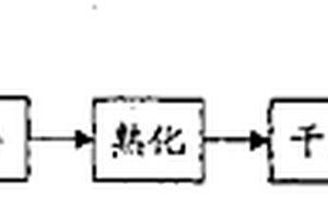 LED用高穩定性鋁基復合散熱材料
