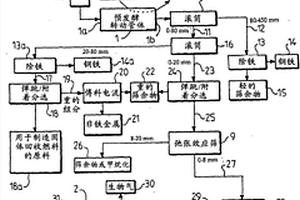 摻有生物質與煤混燃灰的充填材料制備及其配比方法