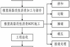 石油壓裂支撐劑及生產工藝與用途